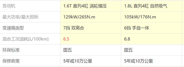 快评:轴距2770mm明明是中型车却卖紧凑型的价,起亚K4怎么样?