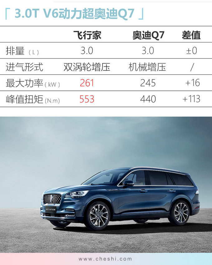 林肯小号领航员,配置曝光!60多万就能买,比奥迪Q7值多了!