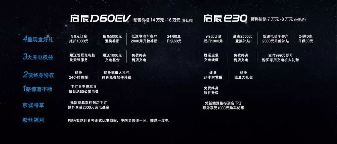 合资品质加持,传统造车新势力崛起,东风启辰D60EV和e30开启预售