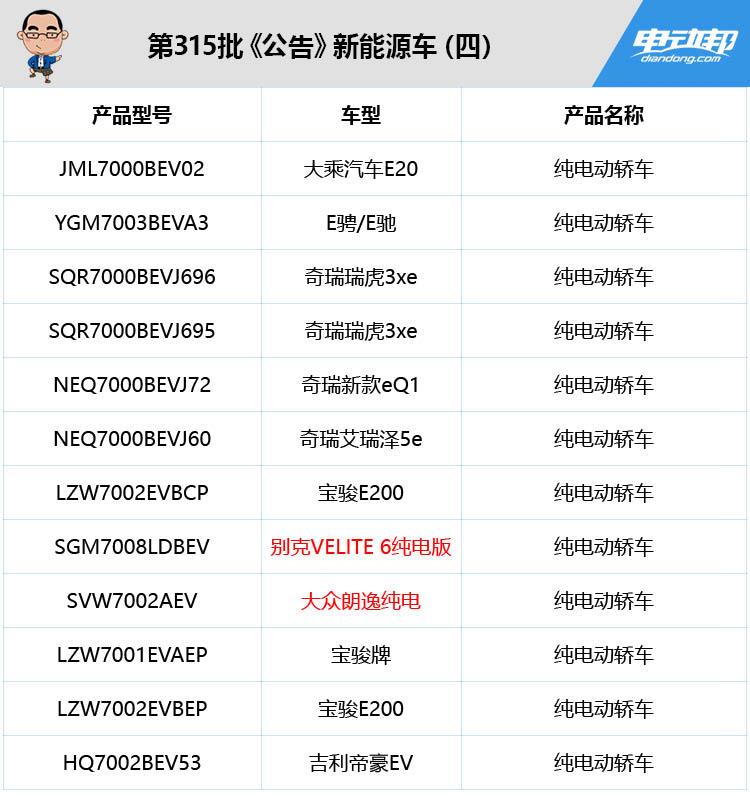 第315批产品公告新车真多,朗逸纯电、北汽EX450等抢尽风头