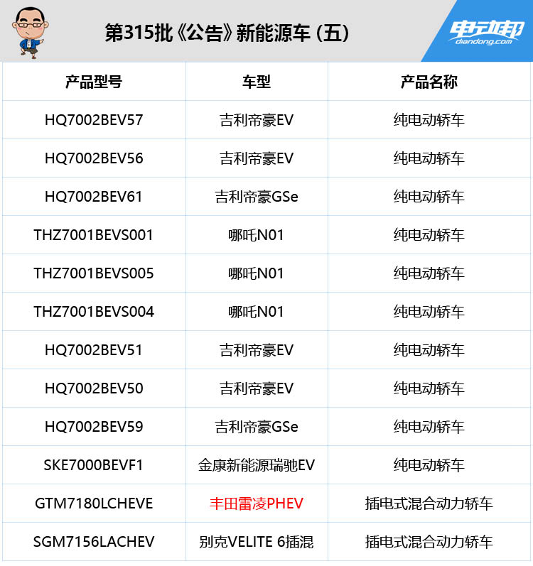 第315批产品公告新车真多，朗逸纯电、北汽EX450等抢尽风头