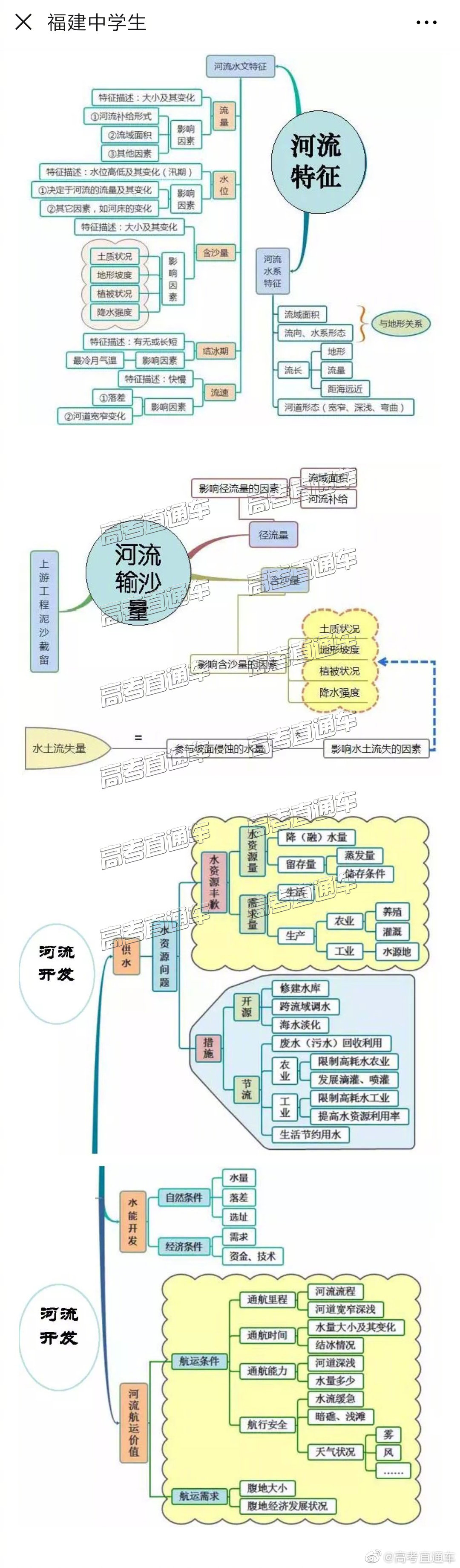 人口高中地理思维导图_高中地理思维导图