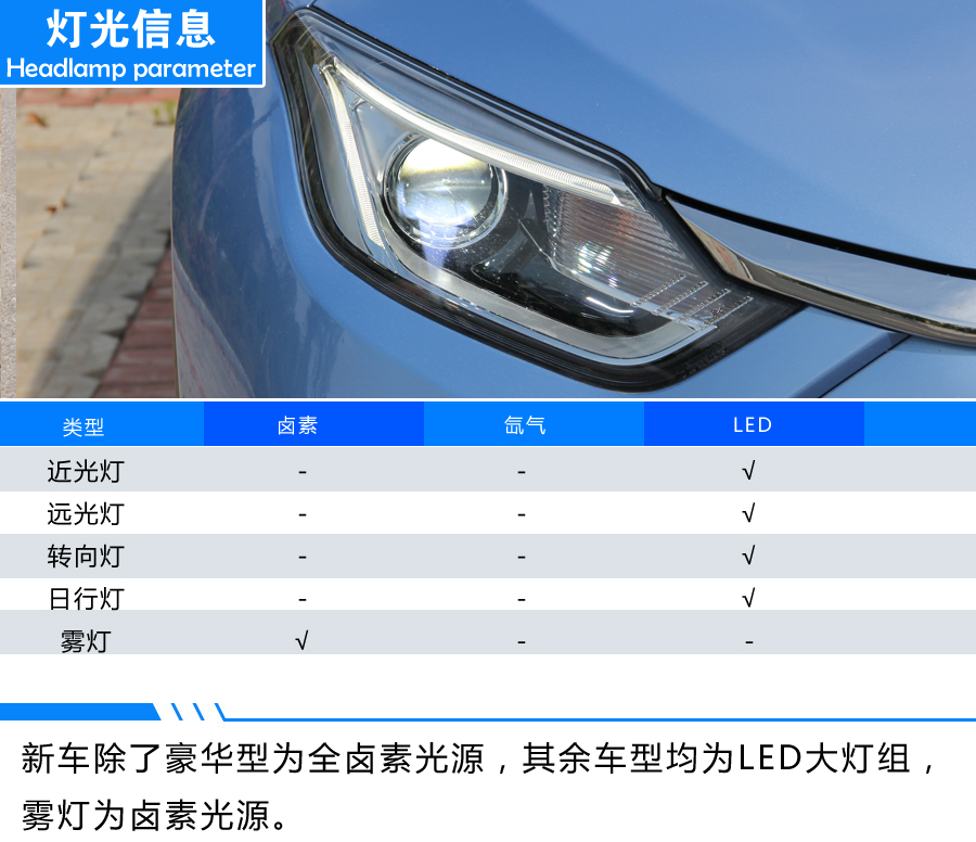 江淮iEVS4购车手册 推荐豪华智享型