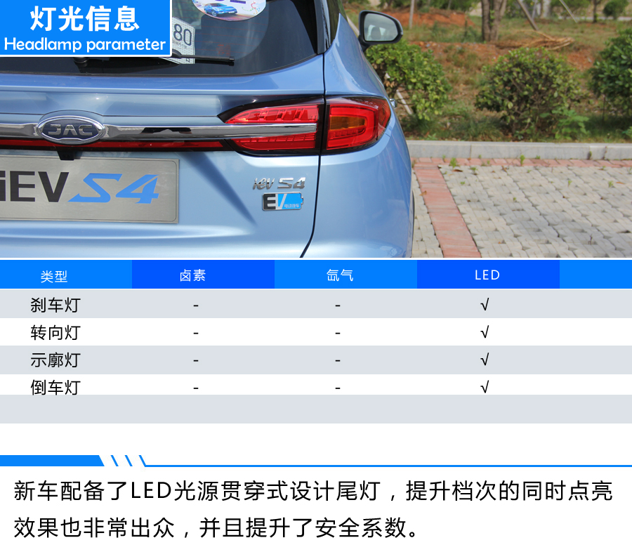 江淮iEVS4购车手册 推荐豪华智享型