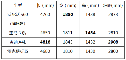 上市8年依旧坚挺,S60即将换代!沃尔沃国内"销量突击队"就看它了!