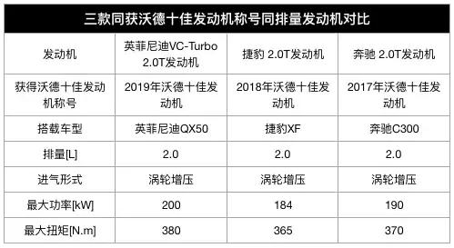 又一个“买发动机送车”的品牌诞生，十余年雄霸“沃德十佳”榜单