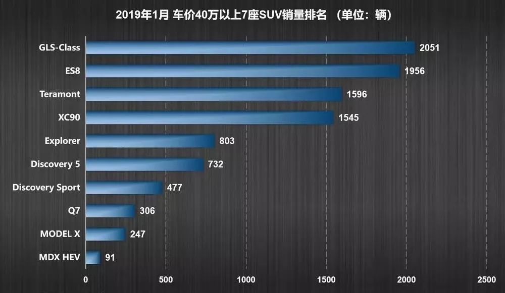 逆势增长背后：豪华品牌SUV市场的三大新变数？