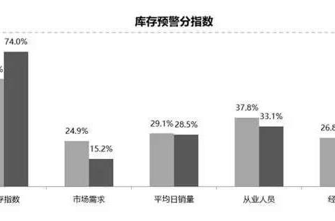 抄低价买车的最佳时机已到？