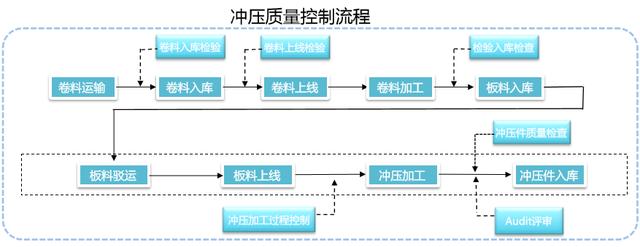 上汽荣威今年为什么还卖得这么好?工厂里有什么法宝?