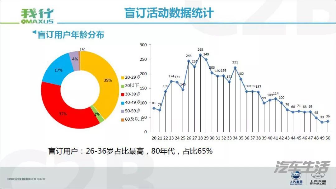 定制商业模式在汽车行业是否可行？上汽MAXUS的案例值得研究