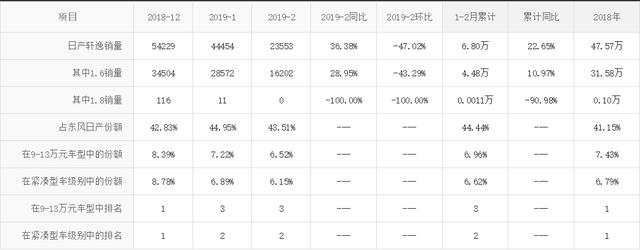 上海车展亮相新车横评丨轩逸、雷凌和K3，谁才是车展最靓的仔