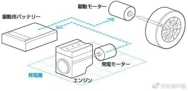东京车展看新能源趋势,日产将这样继续领跑