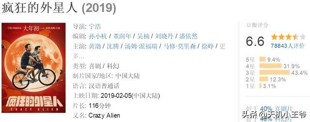 2月6日票房遭遇滑铁卢,王宝强的28亿保底悬了