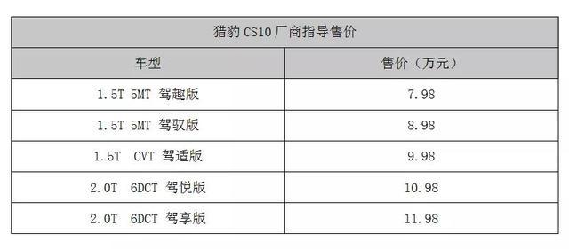 7.98万元起售 猎豹新CS10携37项升级上市