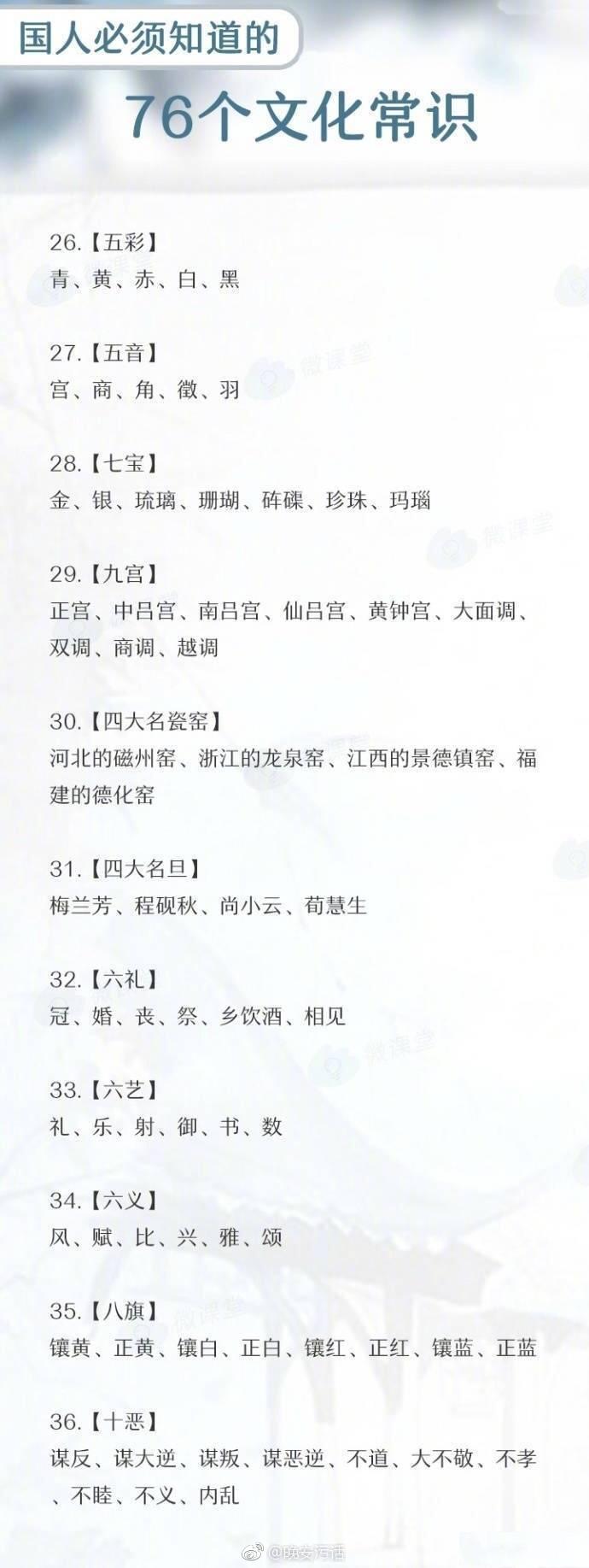 国人必须知道的76个文化常识,建议收藏!