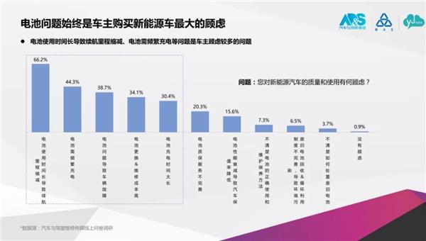 报告 | 2018中国新能源汽车服务调研 超7成车主不满意售后服务