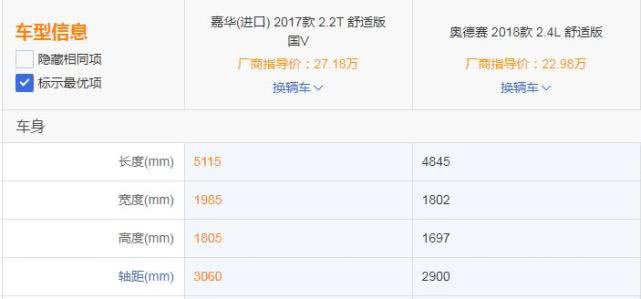 尺寸大奥德赛一圈的进口MPV，配侧滑门27万起，为何没人买？