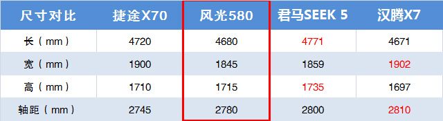 过年回家要面子,这几款又大又便宜的中型SUV,哪款能满足你