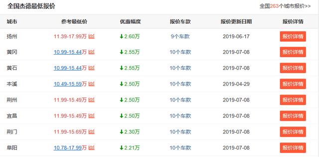 本田杰德现售11万,运动与实用性兼顾,家用MPV首选