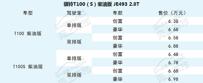 130种车型，4-13万！实用皮卡不可忽视这个品牌