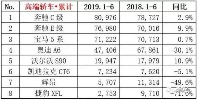 又一豪华车惨遭滑铁卢,上半年销量暴跌近7成,它输在哪了?