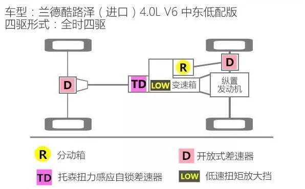 多方位解析兰德酷路泽与普拉多的区别,为什么差价那么多?