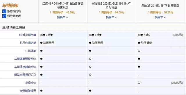 配置比肩豪车售价却只一半,红旗HS7是国人买得起的“奥迪Q7”