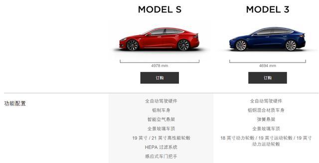 真的是窝里斗？一篇文章解析特斯拉Model 3与Model S到底有何区别