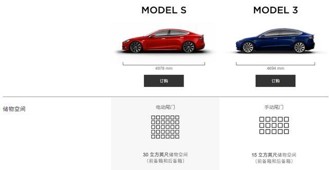 真的是窝里斗？一篇文章解析特斯拉Model 3与Model S到底有何区别