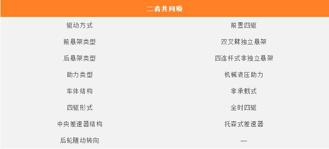 多方位解析兰德酷路泽与普拉多的区别,为什么差价那么多?