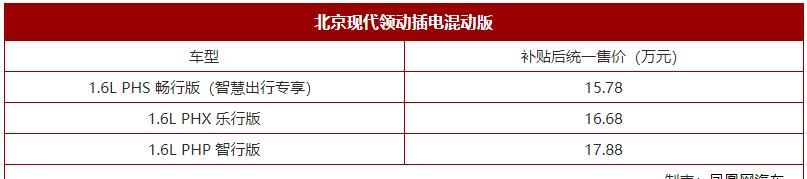 北京现代领动插电混动版上市 补贴后售15.78万起