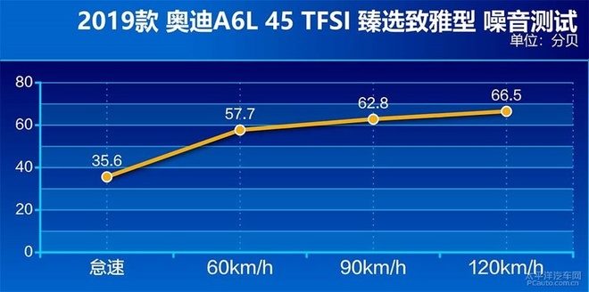 商务舱升级，测试全新奥迪A6L 45 TFSI