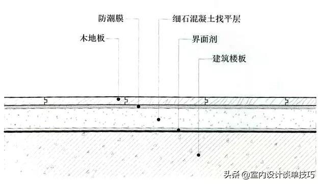 实木复合地板是由四层材料复合而成,由上至下分别为"耐磨层""装饰层"