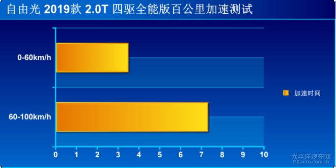 2.0T，真香？新版Jeep自由光四驱全能版评测！