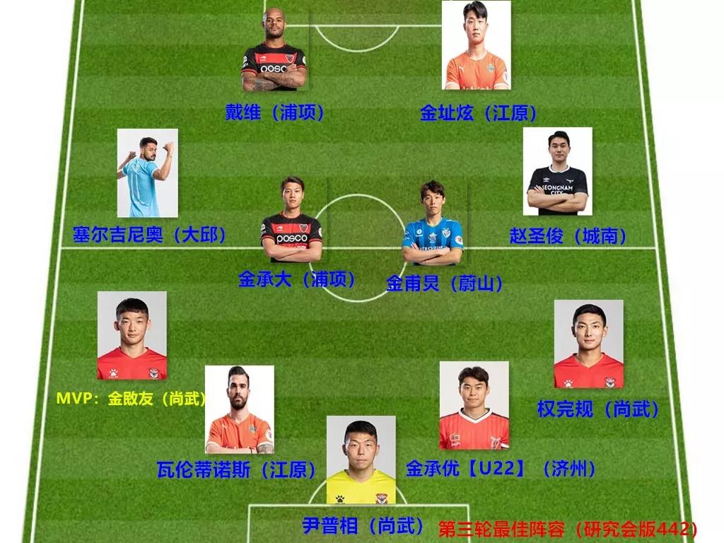 联赛风云--2019韩国K1联赛综述(第三轮)