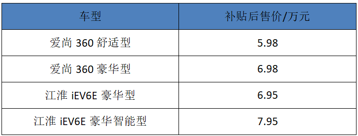 售价不足6万，悬浮大屏+智能语音交互，海马爱尚360实力如何？