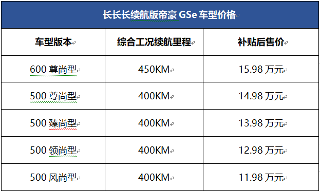 “续航、轴距、质保”——长长长续航版帝豪GSe上市 11.98万元起