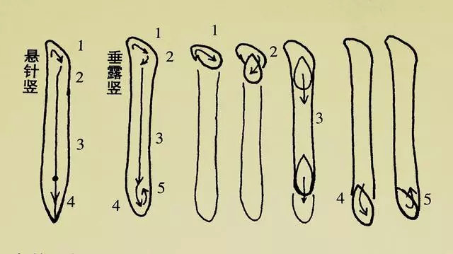 初学者写不好横、竖、撇，只因不懂柳公权、颜真卿楷书笔画技巧!