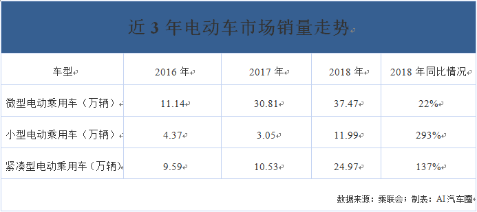 这些车正逐渐被淘汰 想买的车主要注意