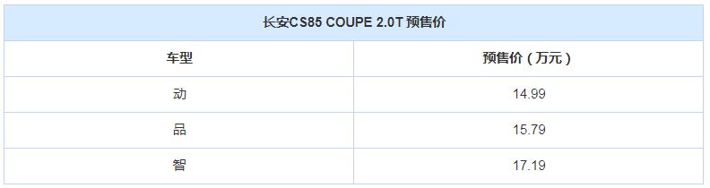 吉利首款跨界SUV,对比长安CS85 COUPE,它俩谁更好?
