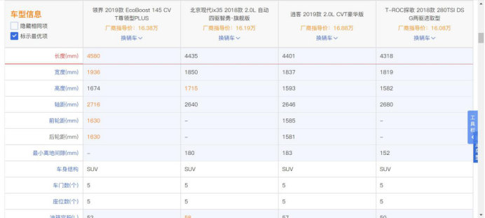 更懂国人的心,江铃福特领界产品分析