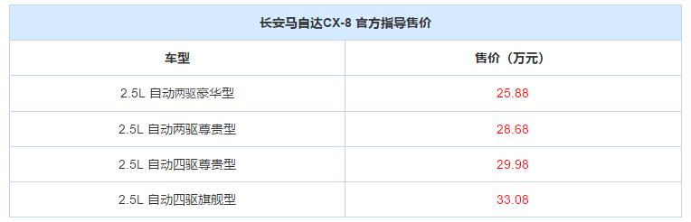 马自达CX-8瞩目上市，实力比肩汉兰达且有望将其赶下神坛？