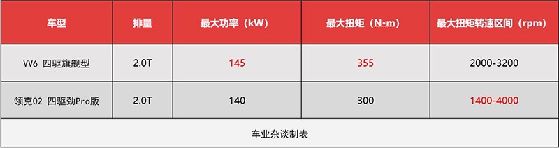 VV6 PK领克02,谁能成为自主向上的代表?