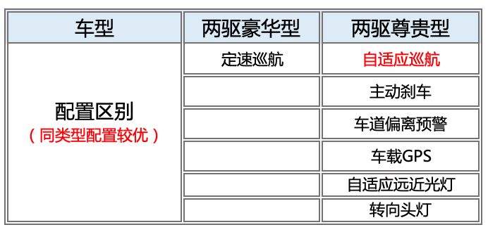 身材大过宝马X5，价格却不到30万，这是本年度最具性价比的SUV