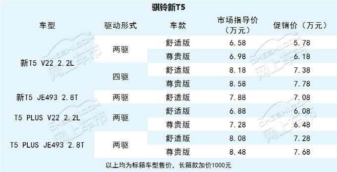 130种车型，4-13万！实用皮卡不可忽视这个品牌