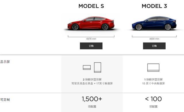 真的是窝里斗？一篇文章解析特斯拉Model 3与Model S到底有何区别