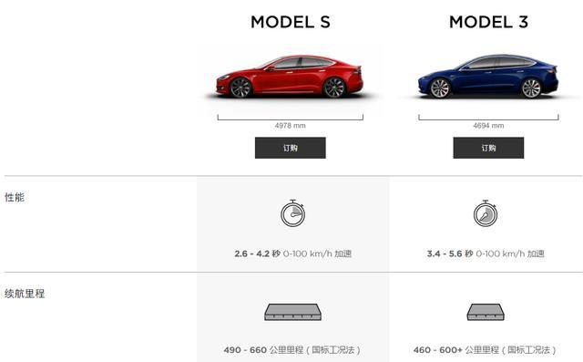 真的是窝里斗？一篇文章解析特斯拉Model 3与Model S到底有何区别