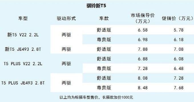 又到春运时 买车就选它!不如自己当老板 靠谱!