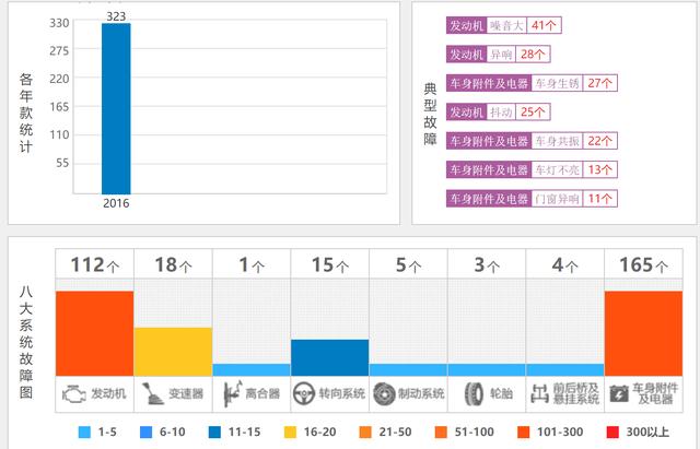 淘汰落后产能，告别“工业lese”，北汽应该自觉点