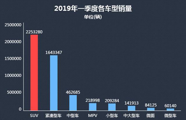 2019一季度热销SUV投诉销量比排行榜出炉，前十基本为全新车型！